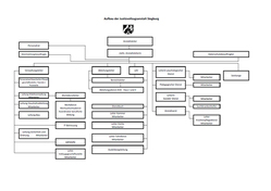 Organigramm der JVA Siegburg